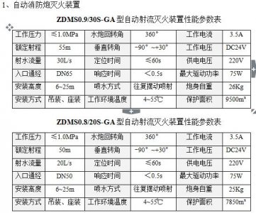 智能消防炮滅火系統(tǒng)講解